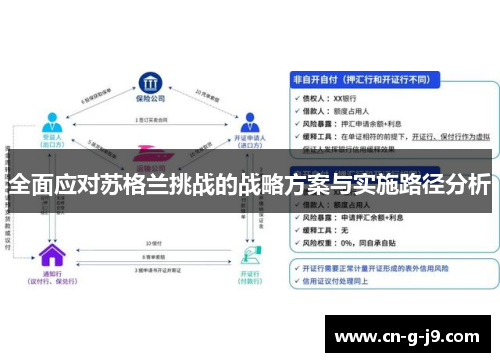 全面应对苏格兰挑战的战略方案与实施路径分析