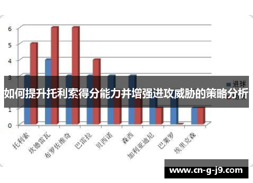 如何提升托利索得分能力并增强进攻威胁的策略分析