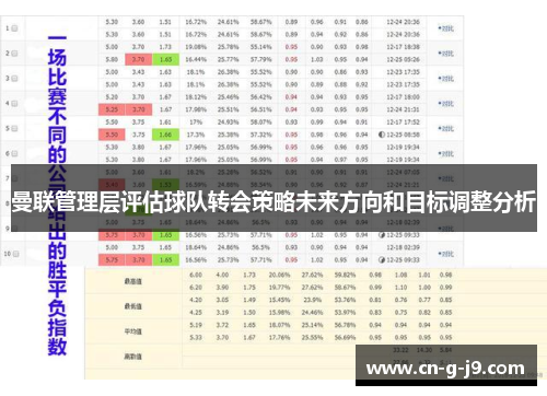 曼联管理层评估球队转会策略未来方向和目标调整分析