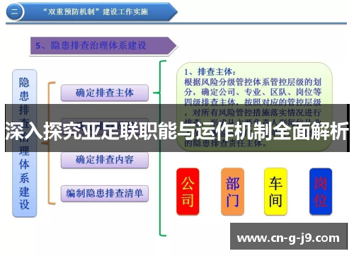 深入探究亚足联职能与运作机制全面解析
