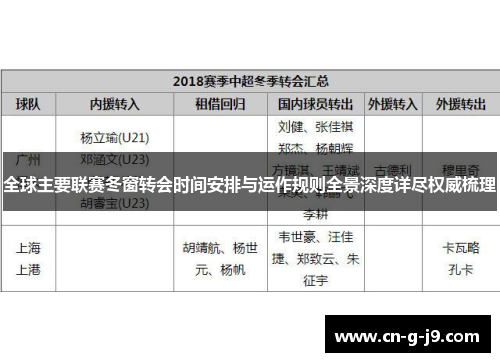 全球主要联赛冬窗转会时间安排与运作规则全景深度详尽权威梳理