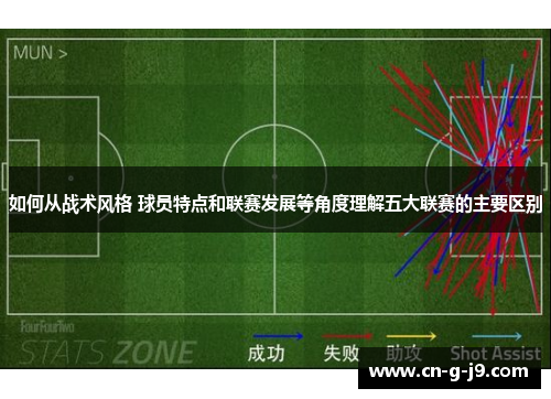 如何从战术风格 球员特点和联赛发展等角度理解五大联赛的主要区别