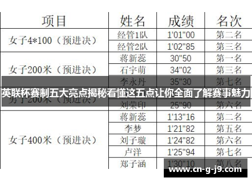 英联杯赛制五大亮点揭秘看懂这五点让你全面了解赛事魅力