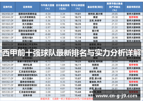西甲前十强球队最新排名与实力分析详解