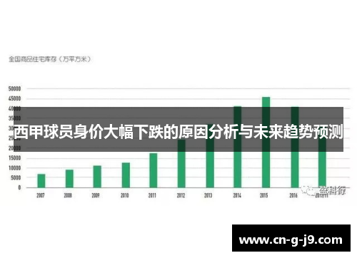 西甲球员身价大幅下跌的原因分析与未来趋势预测
