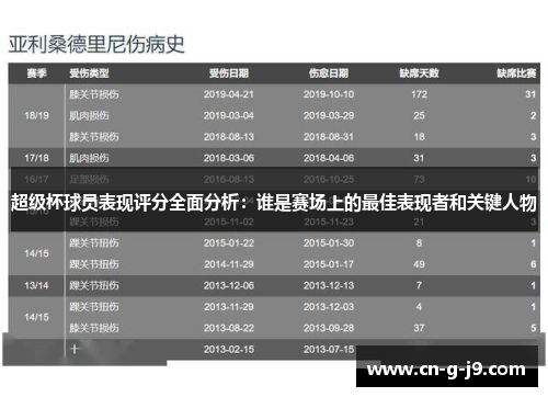 超级杯球员表现评分全面分析：谁是赛场上的最佳表现者和关键人物