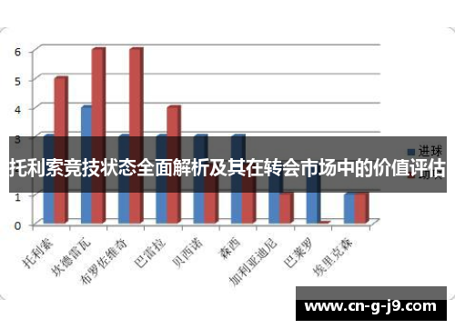 托利索竞技状态全面解析及其在转会市场中的价值评估 托利索竞技状态全面解析及其在转会市场中的价值评估