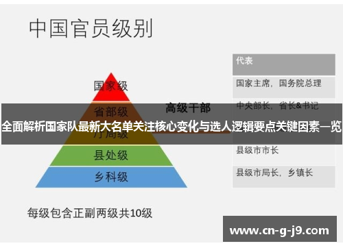 全面解析国家队最新大名单关注核心变化与选人逻辑要点关键因素一览