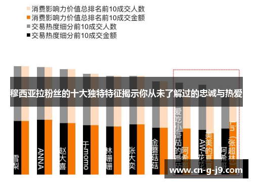 穆西亚拉粉丝的十大独特特征揭示你从未了解过的忠诚与热爱