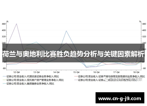 荷兰与奥地利比赛胜负趋势分析与关键因素解析