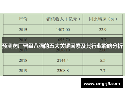 预测药厂晋级八强的五大关键因素及其行业影响分析